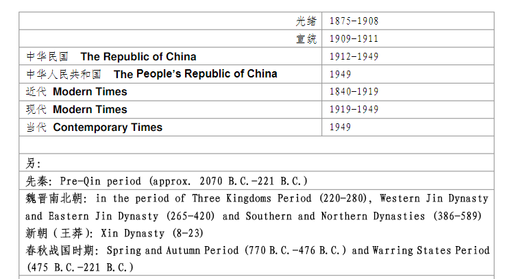  China dynasty years